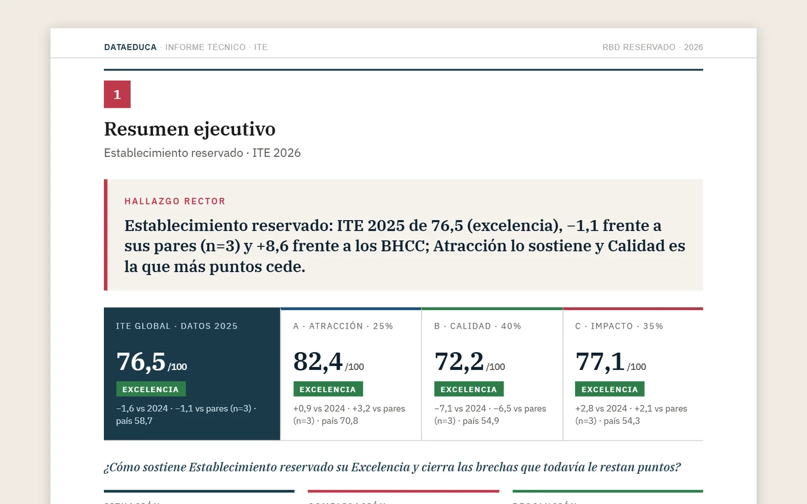 Informe académico