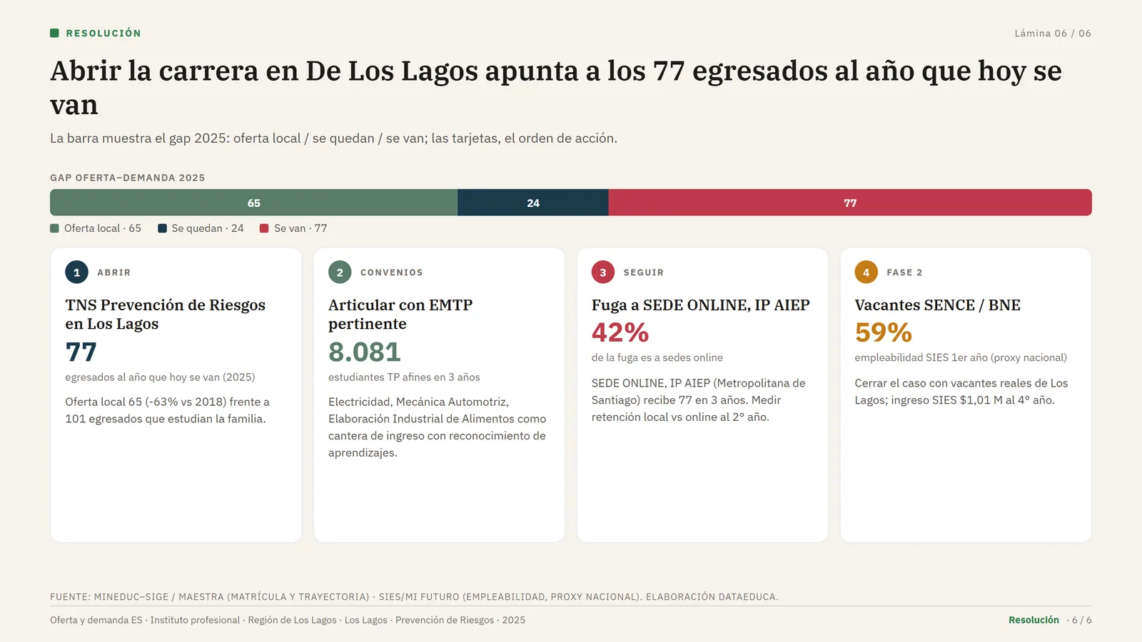 Lámina de recomendación de un estudio DATAeduca